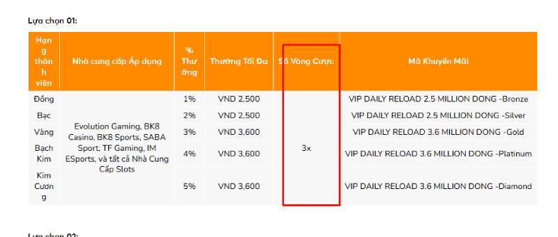 Đảm bảo đã hoàn thành các vòng cược khi nhận ưu đãi